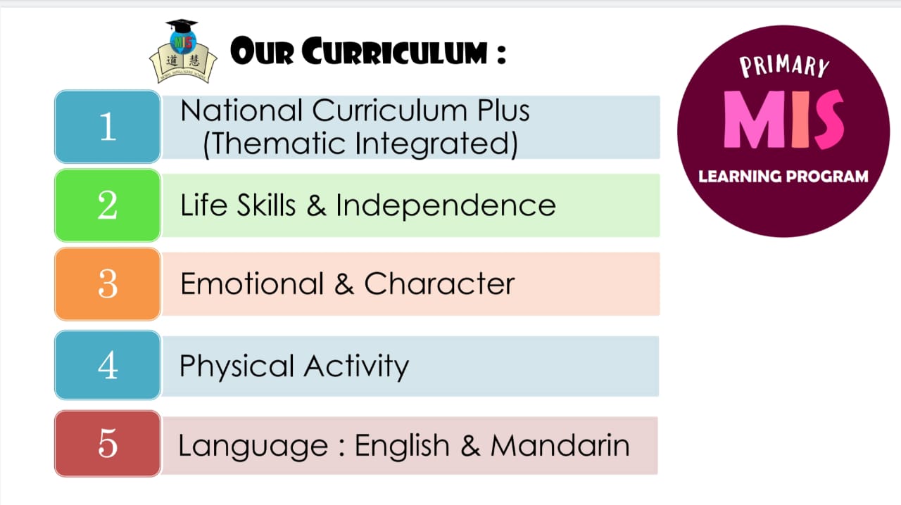 Kurikulum Primary Moral Intelligent School